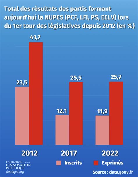 Fondation Pour Linnovation Politique On Twitter Rt Revuecivique