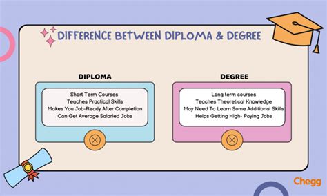 8 Difference Between Diploma And Degree For A Better Career