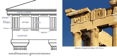 entablamento Glosario ilustrado de arte arquitectónico