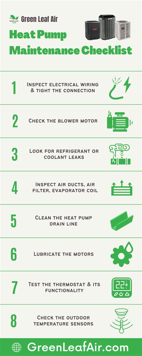 Heat Pump Maintenance Checklist Infographic