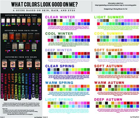 Skin Tone Color Chart Clothes