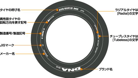 タイヤの基礎知識 タイヤショップ東和