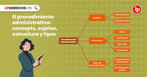 El Procedimiento Administrativo Concepto Sujetos Estructura Y Tipos LP