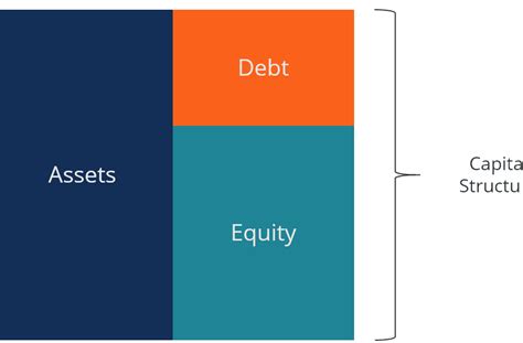 Estructura De Capital Qu Es Definici N Y Concepto