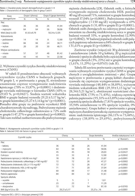 Porównanie występowania czynników ryzyka choroby niedokrwiennej serca u
