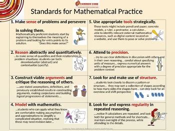 Common Core Standards For Mathematical Practice