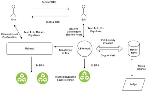 Symmetry Free Full Text Preferential Delegated Proof Of Stake