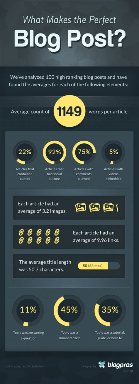 28 Must See Blogging Infographics That Will Help Your Blogging