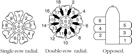 How To Identify Cylinder Number