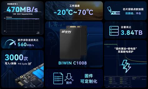 大容量、高耐用、稳定写入，佰维针对车载监控应用推出c1008系列ssd