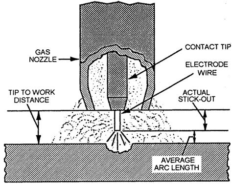 Mig Welder Guide