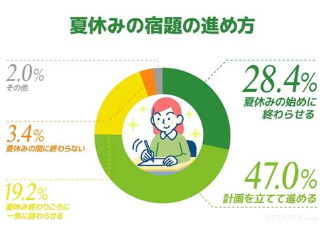 自由研究のアリが逃走 パパママが経験した「小学生の夏休みの宿題」ハプニング ポイント交換のpex