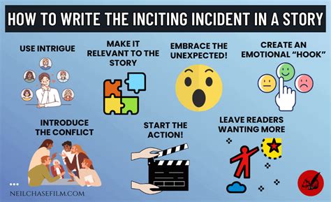 What Is The Inciting Incident In A Story Definition Examples