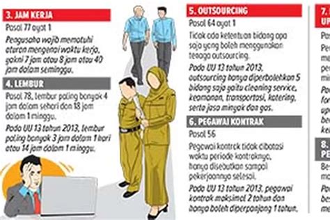 Perppu Cipta Kerja Mulai Diterapkan Radar Banyuwangi