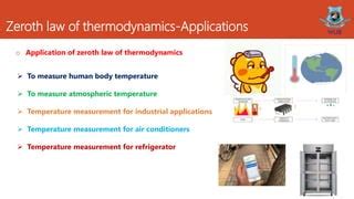 Thermodynamics Zeroth Law Temperature First Law Ppt