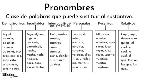 Pronombres Exclamativos Tipos Y Oraciones Con Ejemplos