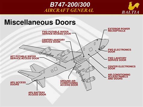 Ppt Aircraft General Powerpoint Presentation Free Download Id 4170851