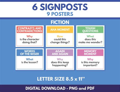 Set Of 6 Notice And Note Signposts Posters Reading Fiction English
