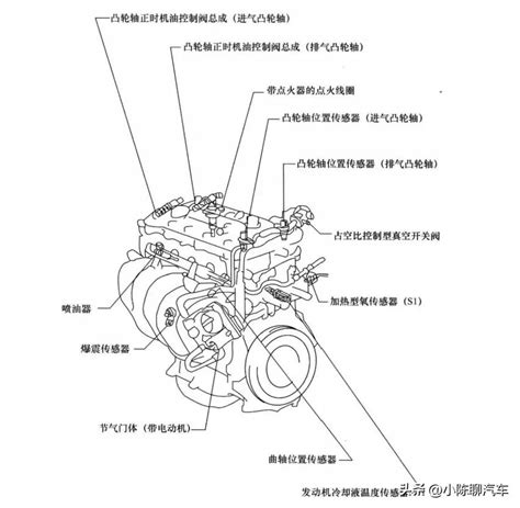 以丰田卡罗拉为例解析电控发动机控制系统结构与工作原理 太平洋号