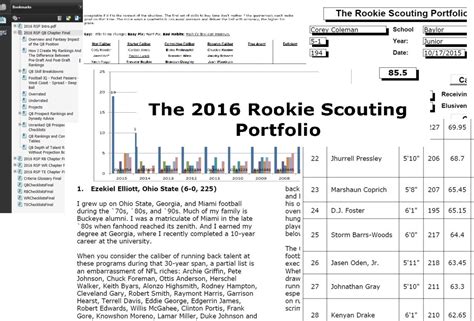 The Rookie Scouting Portfolio Rsprsp Post Draft Ready For Download