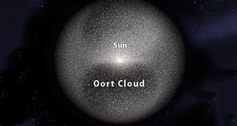 Oort Cloud Formation