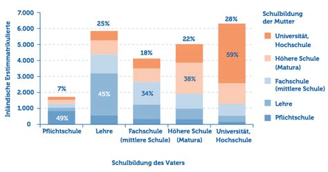 Kapitel 3 soziale Herkunft der Studienanfänger als Indikator für