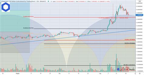 Bitcoin Record For Open Interest On Btc The Cryptonomist