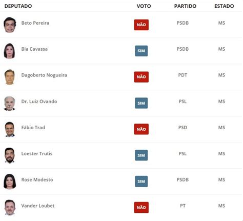 Veja Como Os Deputados Federais De Ms Votaram Na Sess O Que Rejeitou A