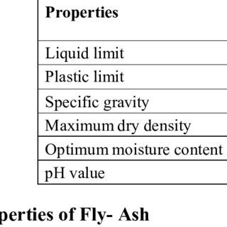 Physical Properties of Steel Slag | Download Scientific Diagram