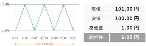 トラリピfx はじめます！ のんびり楽しく資産運用♪