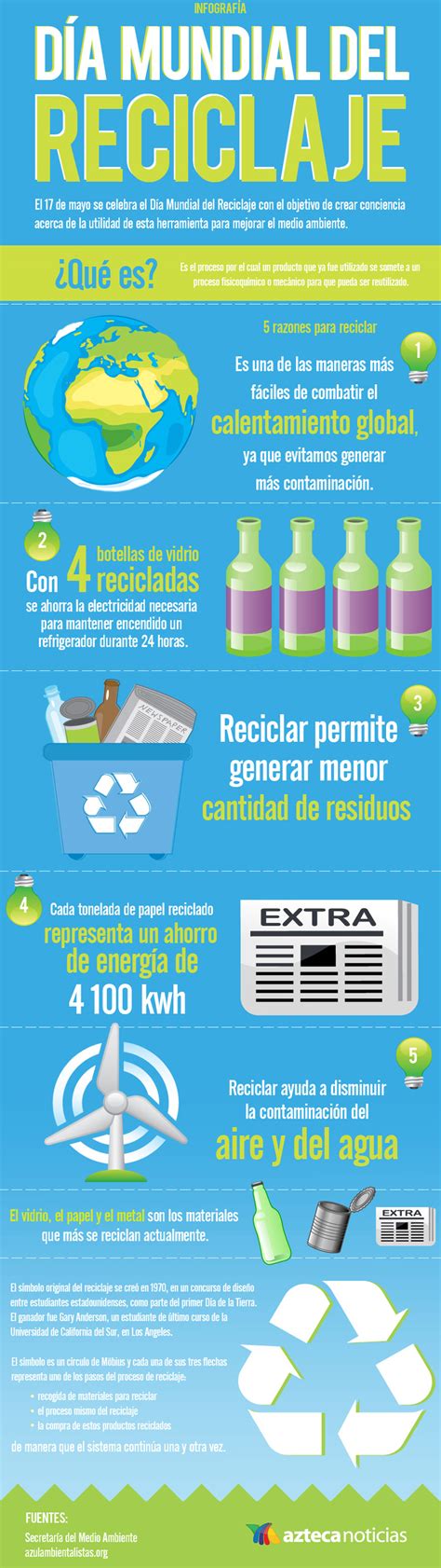 5 Razones Para Reciclar Infografia Aztecanoticias Mx