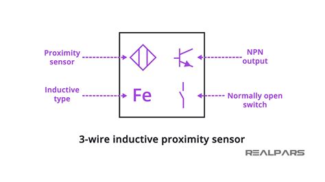 3-wire Inductive Proximity Sensor | How to Read the Datasheet - RealPars