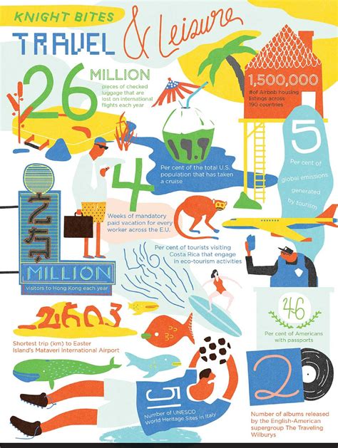 Infographic Travel Leisure Artofit