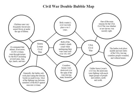 Bubble Map Template Word