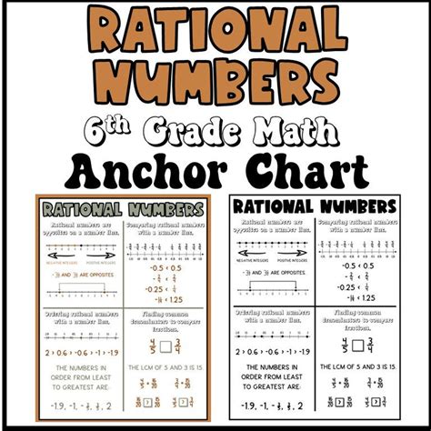 Rational Numbers Anchor Chart Classroom Poster Math Poster Math Classroom Decorations