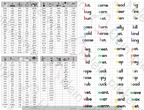 Charting Consonant Sounds