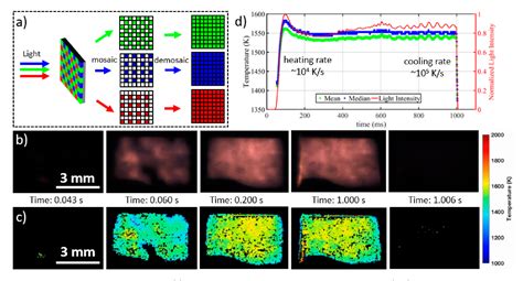 Figure From Rapid Laser Pulse Synthesis Of Supported Metal