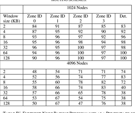 Figure From Looking Under The Hood Of The Ibm Blue Gene Q Network