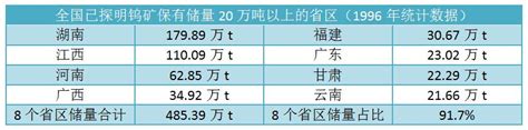 中國鎢礦儲量、產量、出口量世界第一，卻靠國家收儲挽救低迷鎢市 每日頭條