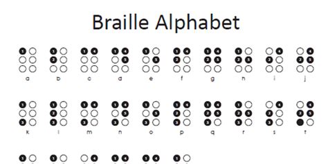 Braille Cell And Braillewriter Reference Sheet Provincial Resource