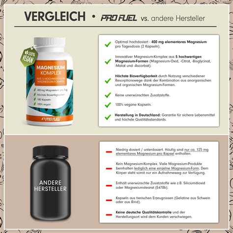 ProFuel MAGNESIUM Komplex Mit 5 Hochwertigen Magnesium Formen