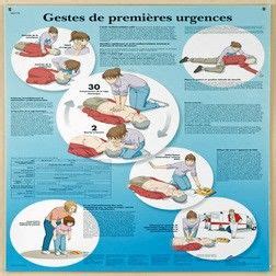 Affiche Gestes De Premiers Secours Basic Life Support Online Nursing