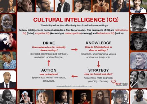 Cultural Intelligence Ci Redhead Communications