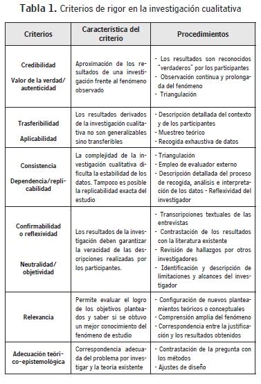 Vista de Aplicabilidad de los criterios de rigor y éticos en la