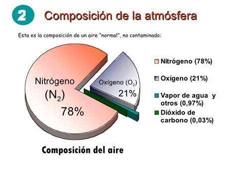 La Parte Gaseosa De La Tierra