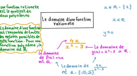 Vid O De La Le On Domaine Des Fonctions Rationnelles Nagwa