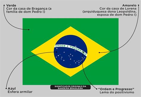 Qual O Real Significado Da Bandeira Do Brasil Informa Es