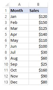 How to Create Line Graph in Excel: A Step-by-Step Guide - Earn and Excel