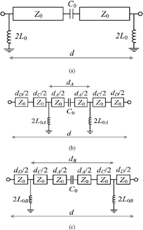 Figure 1 From A NRI TL Metamaterial Based Dual Band Phase Shifter