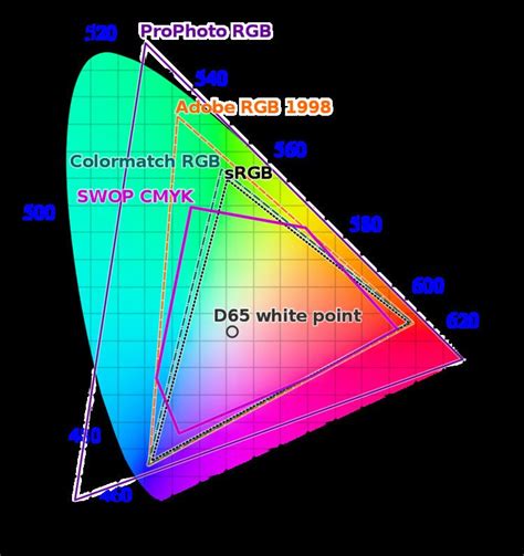 Color Space Alchetron The Free Social Encyclopedia